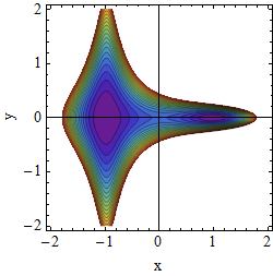 Potential A=0